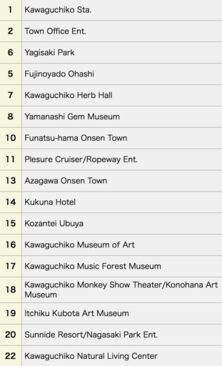 mount fuji kawaguchiko sightseeing bus map