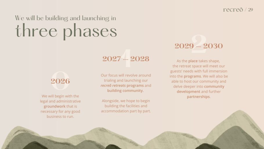Recreō phases